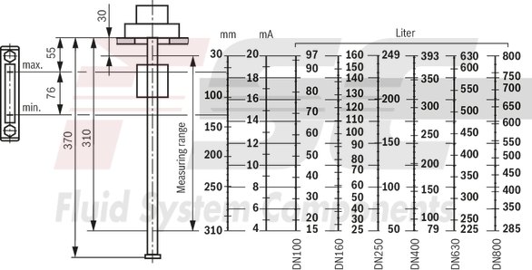 technical illustration-R901335458-Float switch combined with temperature contact