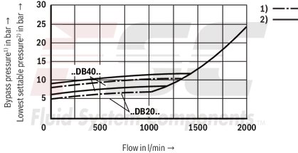 technical illustration-R900936410-