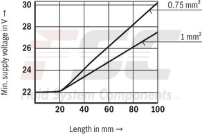 technical illustration-R901198613-Size 6, P &rarr; T, electrical with integrated electronics, 24 V DC