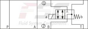 technical illustration-R900945999-Direct-controlled directional slide valve with solenoid actuation Sandwich plate valve As stop straight-through valve or stop straight-through short circuit valve Porting pattern according to DIN&nbsp;24340 form&nbsp;A (without locating hole), (standard) Porting pattern according to ISO&nbsp;4401-03-02-0-05 (with locating hole) Wet-pin AC or DC solenoids Manual override, optional