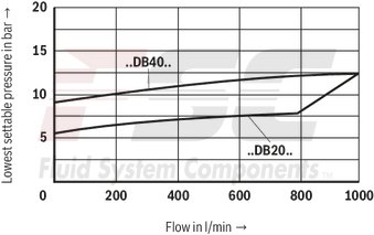 technical illustration-R900936410-