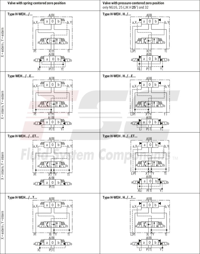 technical illustration-R978910907-Size 25, symbol J, electrical with solenoid, 110-120 V AC