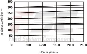 technical illustration-R900936410-