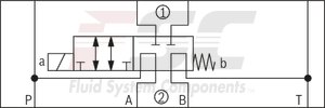 technical illustration-R900945999-Direct-controlled directional slide valve with solenoid actuation Sandwich plate valve As stop straight-through valve or stop straight-through short circuit valve Porting pattern according to DIN&nbsp;24340 form&nbsp;A (without locating hole), (standard) Porting pattern according to ISO&nbsp;4401-03-02-0-05 (with locating hole) Wet-pin AC or DC solenoids Manual override, optional