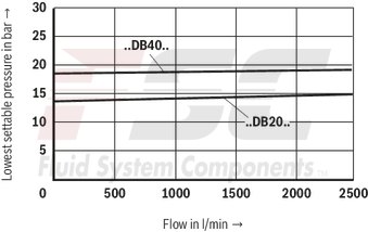 technical illustration-R900936410-