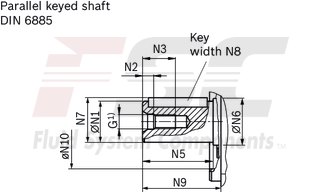 technical illustration-R902202055-Large variety of available nominal sizes allows exact adjustment to the application High power density Very high total efficiency High starting efficiency Working ports SAE flange or thread Optional with integrated pressure relief valve Optional with mounted addifitonal valve: counterbalance valve (BVD/BVE), flushing and boost-pressure valve Bent-axis design