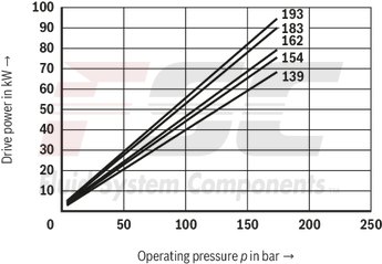 technical illustration-R978045699-Fixed displacement, size 45 cm³, pressure 175 bar, clockwise rotation, 600-1800 rpm, mounting flange SAE-B