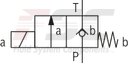 technical illustration-R900212093-2/2-, 3/2- or 4/2-way version Porting pattern according to DIN 24340 form A Porting pattern according to ISO&nbsp;4401-03-02-0-05 Air-gap DC solenoids with detachable coil Solenoid coil is rotatable by 90&deg; The coil can be changed without having to open the pressure-tight chamber Electrical connection as individual connection Optional auxiliary operating device Inductive position switch and proximity sensors (contactless)