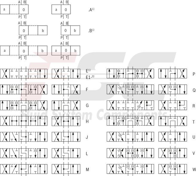 technical illustration-R900479282-4/3-, 4/2- or 3/2-way version Porting pattern according to DIN&nbsp;24340 form A (without locating hole) Porting pattern according to ISO&nbsp;4401-03-02-0-05 (with locating hole) Type of actuation: Roller plunger Inductive position switch and proximity sensors (contactless)