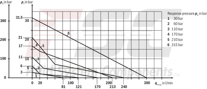technical illustration-R978914734-Size 15, P → T, mechanically actuated