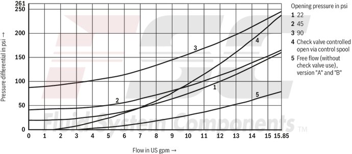 technical illustration-R900347510-Size 6, B1 → B2, mechanically actuated