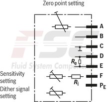 technical illustration-R901016900-Valve to control position, force, pressure or velocity 2-stage servo valve with mechanical or mechanical and electrical feedback 1st stage nozzle/flapper plate amplifier For subplate mounting: Porting pattern according to ISO 4401 Dry control motor, no contamination of the solenoid gaps by the hydraulic fluid Can also be used as 3-way version Wear-free control spool return element Control external or with integrated electronics (OBE) Valve and integrated control electronics are adjusted and tested Control spool with flow force compensation Control sleeve centrically fixed, thus low susceptibility to temperature and pressure Pressure chambers at the control sleeve with gap seal, therefore no wear of the seal ring Filter for 1st stage freely accessible from the outside