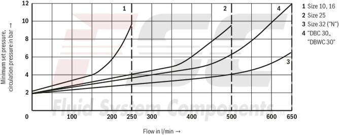technical illustration-R978913054-Size 10, P → T, mechanical, 24 V DC