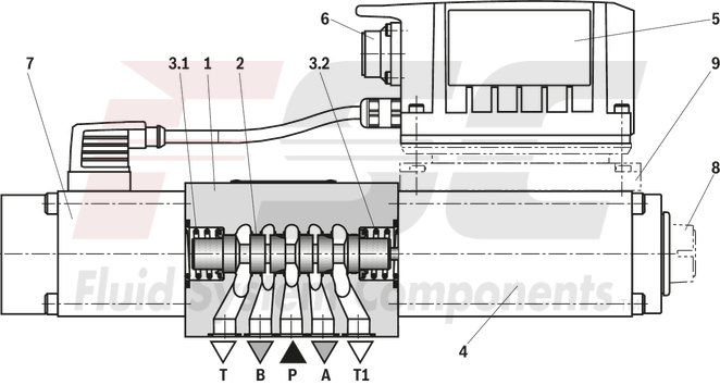 technical illustration-R901396512-Reliable - proven and robust design Energy-efficient - no pilot oil demand, high flows with low pressure differential Flexible - suitable for position and velocity control Precise - high response sensitivity and little hysteresis Safe - shut-off of the second solenoid by means of ISA adapter possible