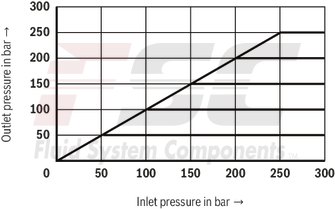 technical illustration-R901016167-