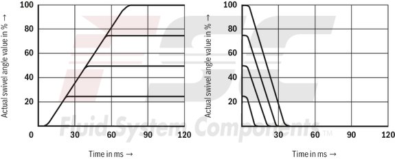 technical illustration-R978056576-Pump A10VSO BR31 with digital OBE