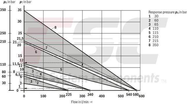 technical illustration-R978913054-Size 10, P → T, mechanical, 24 V DC