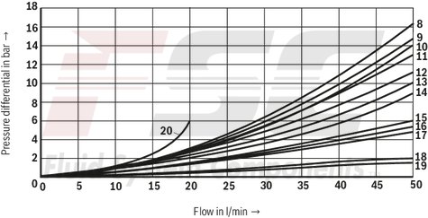 technical illustration-R900945999-Direct-controlled directional slide valve with solenoid actuation Sandwich plate valve As stop straight-through valve or stop straight-through short circuit valve Porting pattern according to DIN&nbsp;24340 form&nbsp;A (without locating hole), (standard) Porting pattern according to ISO&nbsp;4401-03-02-0-05 (with locating hole) Wet-pin AC or DC solenoids Manual override, optional