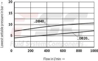 technical illustration-R900936410-
