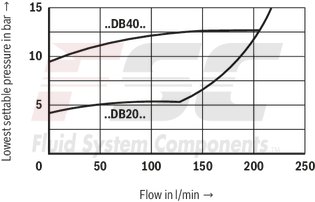 technical illustration-R900936410-