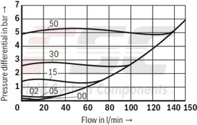 technical illustration-R901454065-Size 15, A &rarr; B, mechanically actuated