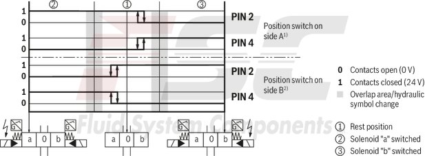 technical illustration-R978916012-Size 22, symbol E, electrical with solenoid, 110-120 V AC