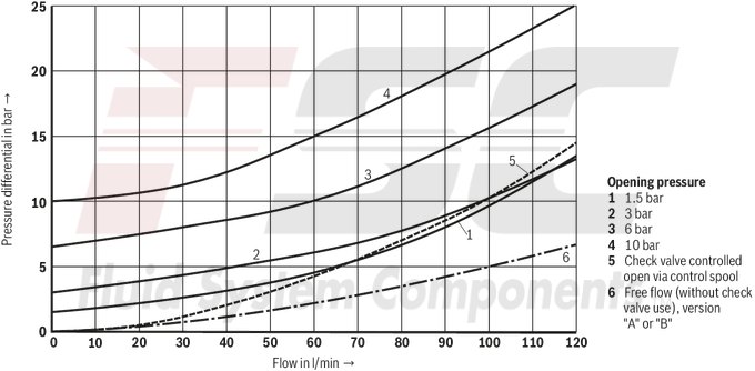 technical illustration-R900407439-Size 10, A1 → A2, B1 → B2, mechanically actuated