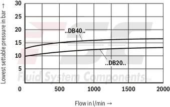 technical illustration-R900936410-