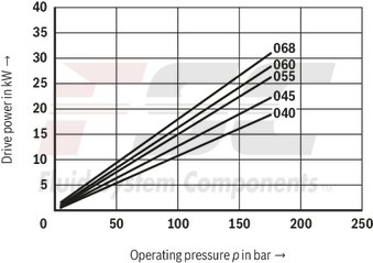 technical illustration-R978045699-Fixed displacement, size 45 cm³, pressure 175 bar, clockwise rotation, 600-1800 rpm, mounting flange SAE-B