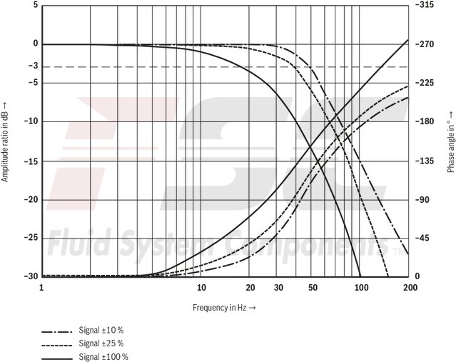 technical illustration-R900617269-Size 10, symbol V, electrical with integrated electronics, 24 V DC