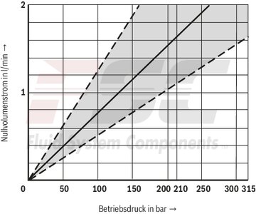 technical illustration-R900617269-Size 10, symbol V, electrical with integrated electronics, 24 V DC