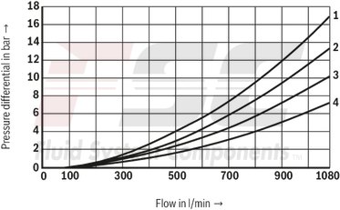 technical illustration-R978916012-Size 22, symbol E, electrical with solenoid, 110-120 V AC