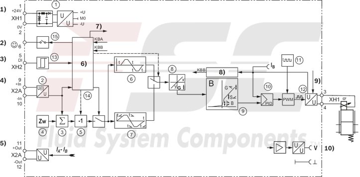 technical illustration-R901439037-Valve amplifier for proportional valves with 2 solenoids without position feedback