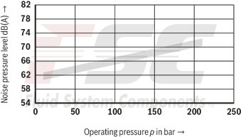 technical illustration-R978045699-Fixed displacement, size 45 cm³, pressure 175 bar, clockwise rotation, 600-1800 rpm, mounting flange SAE-B