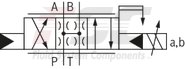 technical illustration-R901016900-Valve to control position, force, pressure or velocity 2-stage servo valve with mechanical or mechanical and electrical feedback 1st stage nozzle/flapper plate amplifier For subplate mounting: Porting pattern according to ISO 4401 Dry control motor, no contamination of the solenoid gaps by the hydraulic fluid Can also be used as 3-way version Wear-free control spool return element Control external or with integrated electronics (OBE) Valve and integrated control electronics are adjusted and tested Control spool with flow force compensation Control sleeve centrically fixed, thus low susceptibility to temperature and pressure Pressure chambers at the control sleeve with gap seal, therefore no wear of the seal ring Filter for 1st stage freely accessible from the outside