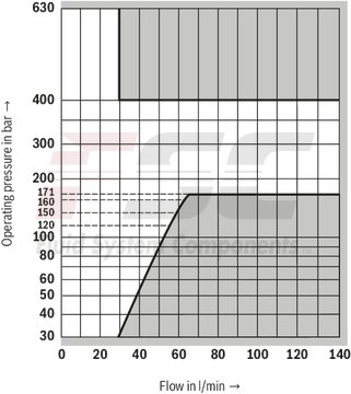 technical illustration-R978914734-Size 15, P → T, mechanically actuated