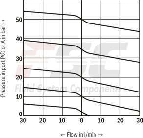 technical illustration-R901041085-Size 6, P2 &rarr; P1, electrical with external electronics, 24 V DC