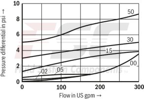 technical illustration-R900345372-Check valve, cartridge design