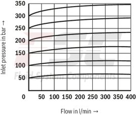 technical illustration-R900936410-