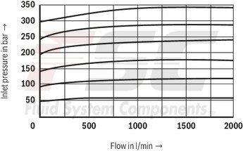 technical illustration-R900936410-