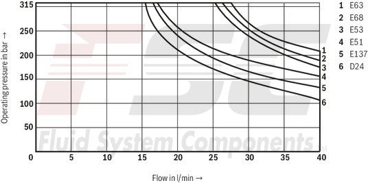 technical illustration-R900945999-Direct-controlled directional slide valve with solenoid actuation Sandwich plate valve As stop straight-through valve or stop straight-through short circuit valve Porting pattern according to DIN&nbsp;24340 form&nbsp;A (without locating hole), (standard) Porting pattern according to ISO&nbsp;4401-03-02-0-05 (with locating hole) Wet-pin AC or DC solenoids Manual override, optional