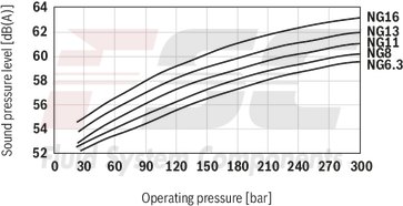 technical illustration-R900984020-Internal gear pump, size 11, pressure 350 bar for industrial applications, open circuit