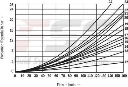 technical illustration-R901278744-Size 10, symbol J, solenoid-actuated, 24 V DC