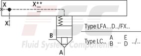 technical illustration-R900952988-Valve poppet with or without damping nose 2 area ratios 6 different cracking pressures

