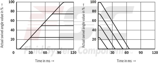 technical illustration-R978056576-Pump A10VSO BR31 with digital OBE