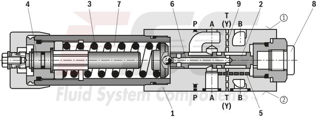 technical illustration-R900483786-Size 6, P2 &rarr; P1, mechanical
