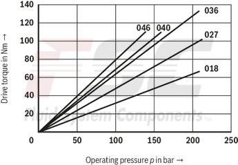 technical illustration-R978045699-Fixed displacement, size 45 cm³, pressure 175 bar, clockwise rotation, 600-1800 rpm, mounting flange SAE-B
