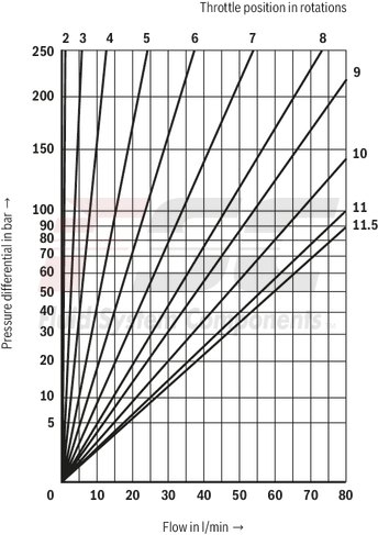 technical illustration-R900481624-Size 6, A1 &rarr; A2, B1 &rarr; B2 or A2 &rarr; A1, B2 &rarr; B1, mechanically actuated