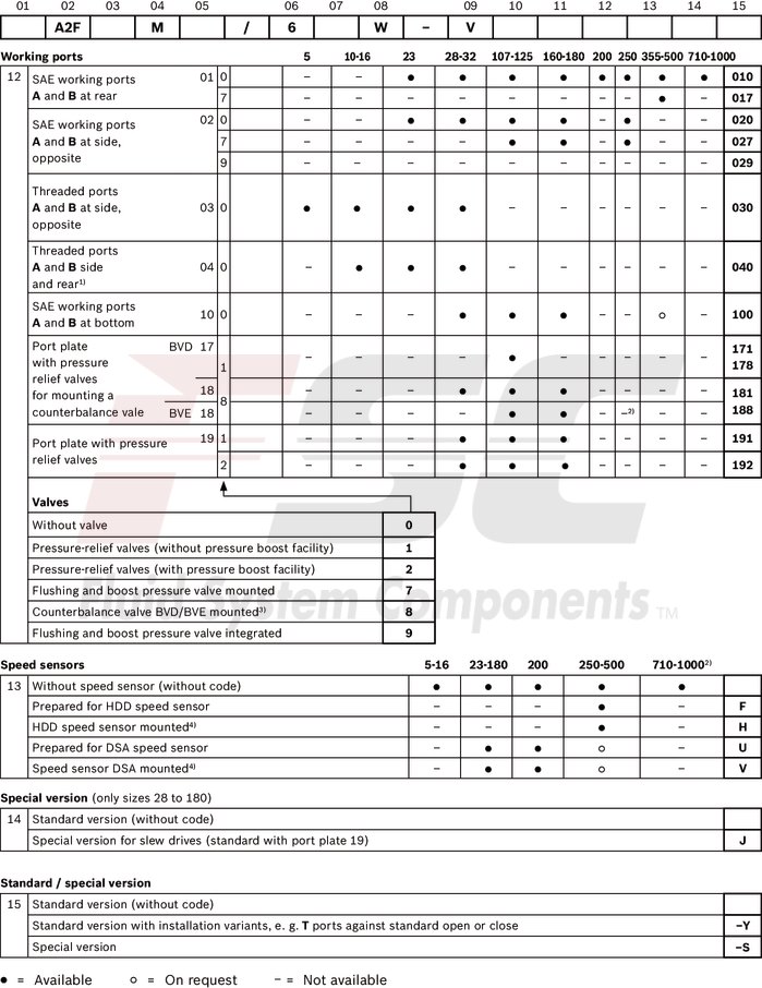 technical illustration-R902161205-Large variety of available nominal sizes allows exact adjustment to the application High power density Very high total efficiency High starting efficiency Working ports SAE flange or thread Optional with integrated pressure relief valve Optional with mounted addifitonal valve: counterbalance valve (BVD/BVE), flushing and boost-pressure valve Bent-axis design
