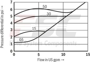 technical illustration-R900345372-Check valve, cartridge design